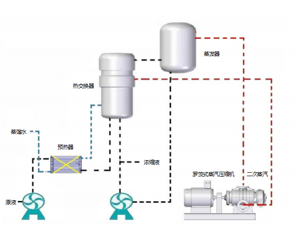 Паровой компрессор